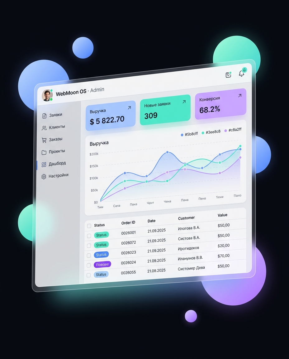 CRM и админ-панели — admin dashboard WebMoon OS с заявками, KPI-тайлами, графиком выручки и таблицей заказов